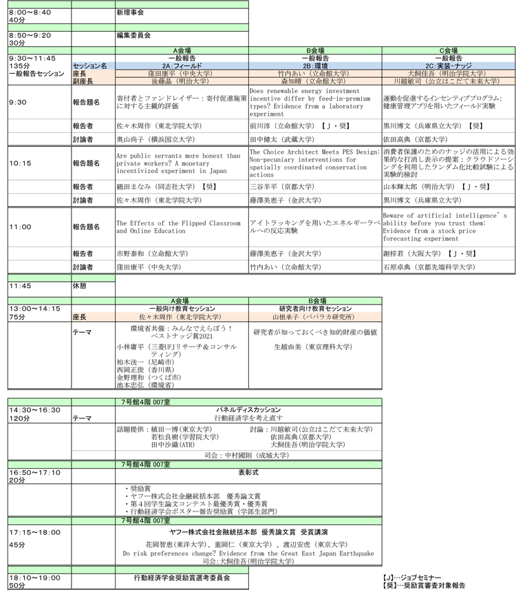 2日目：12月12日（日）