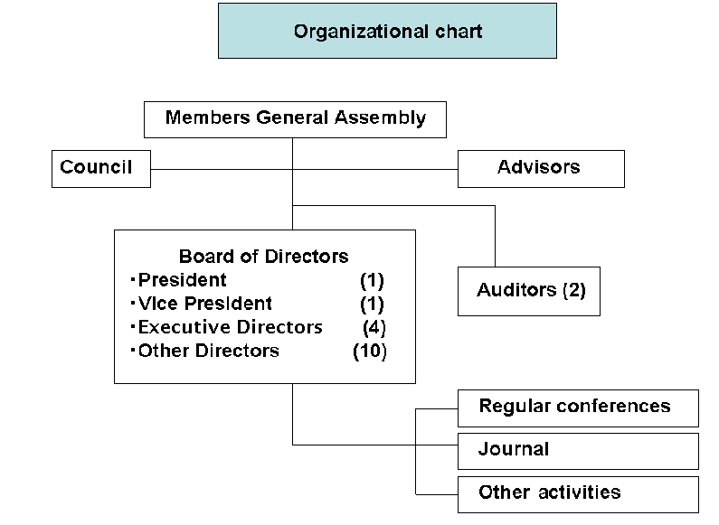 Organization chart